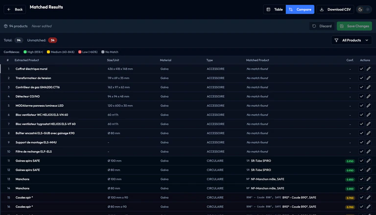 Dark-theme Compare view showing extracted and matched products, unmatched entries, confidence indicators and review controls.